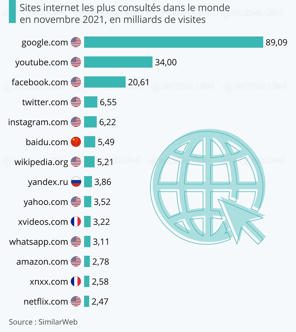 websites you visit most often