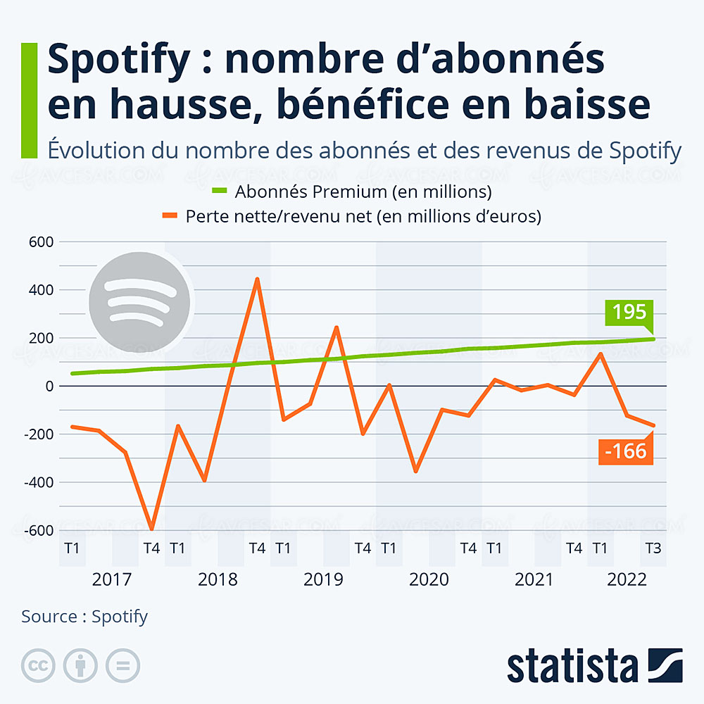 Spotify, price hike in 2025
