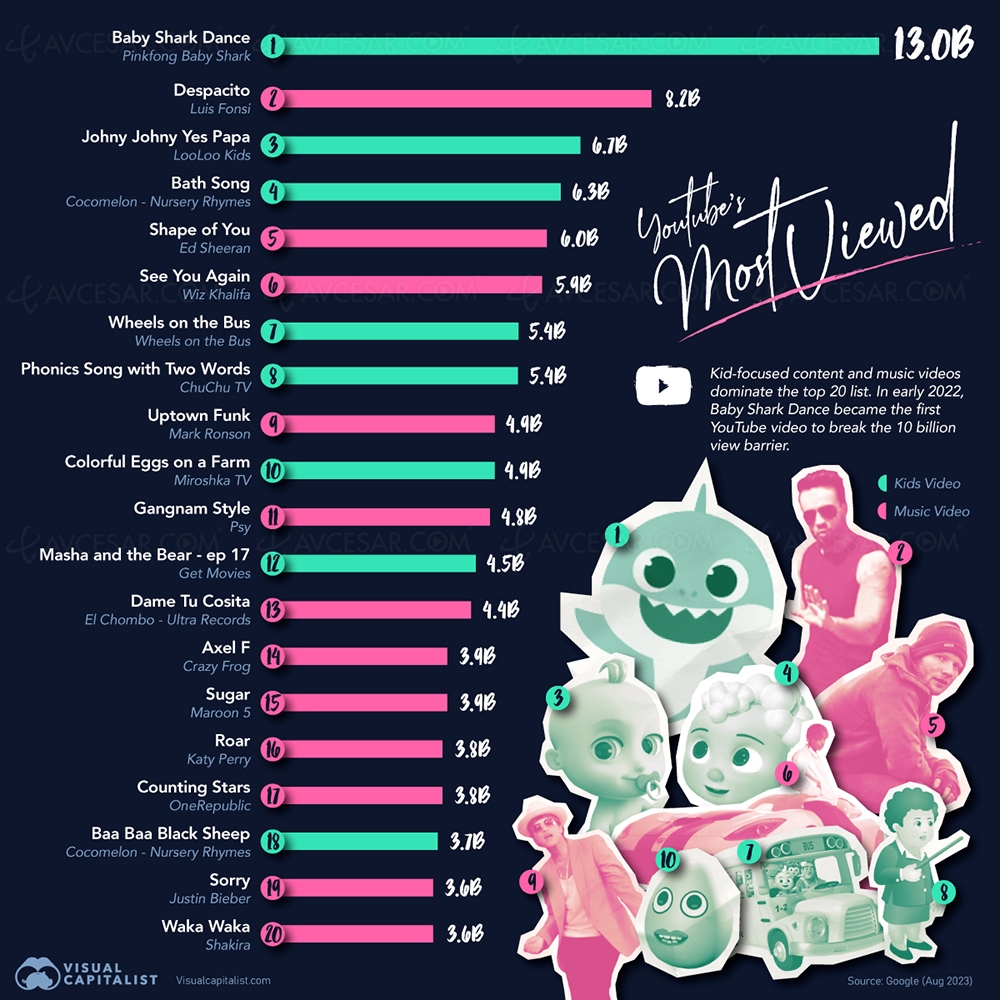 Top watched music videos online