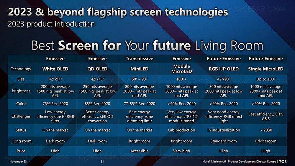 TCL Oled TV (InkJet Printed) in 2025?