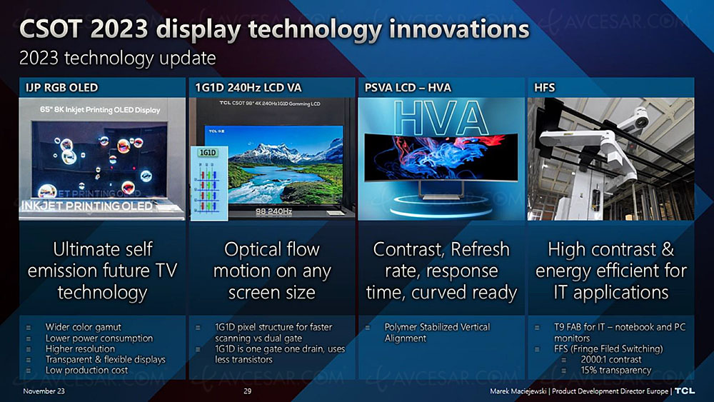 TCL Oled TV (InkJet Printed) in 2025?