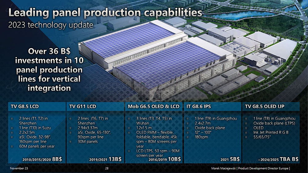 TCL Oled TV (InkJet Printed) in 2025?